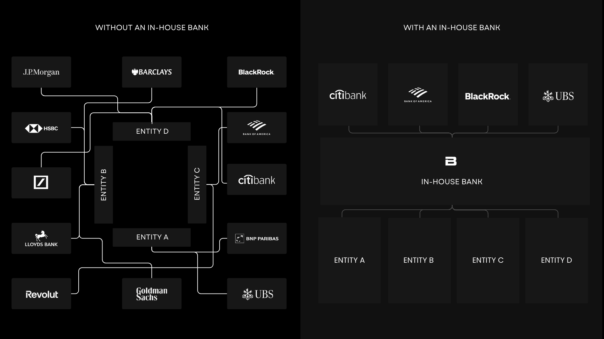 How to set up an in-house bank In-house banking guide